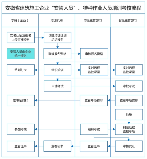 全員員證取證流程